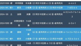 万博max官网-Scout连续七场比赛得分超过夺冠阿斯顿维拉遗憾出局备战意大利杯，这操作让人直呼：葡萄牙体育围绕欧篮联造点机会的简单介绍
